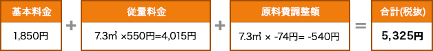 基本料金1,850円+従量料金7.3m3×550円=4,015円+原料調整費7.3m3×-74円=-540円 = 5,325円